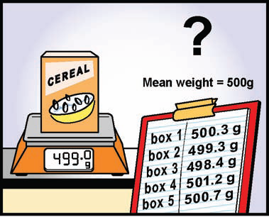 Know your data: Continuous Data